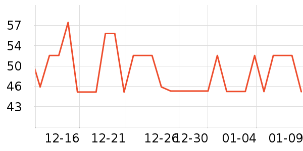 ��������������е��ʷ�۸�