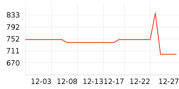 �ݿ���ʾ����ʷ�۸�