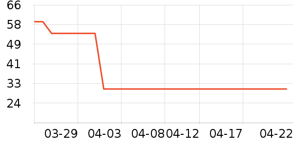 Joocyee��Ӱ��ʷ�۸�