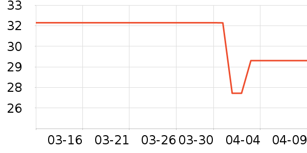 ��ԡ��Ʒ��ʷ�۸�