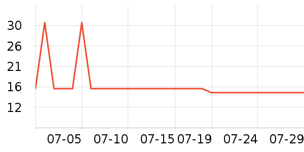 e��������/Ͱ��ʷ�۸�