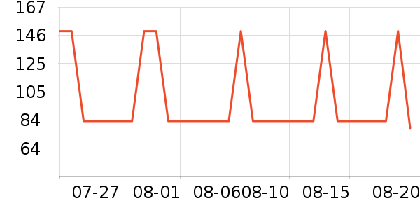 GXG������ʷ�۸�