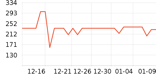 �������޷���ʷ�۸�