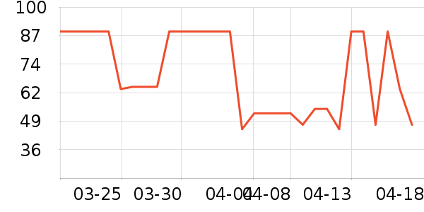 �������Ѿ���ʷ�۸�