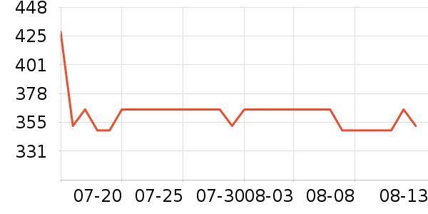 ³��ѷ��ɽ����ʷ�۸�