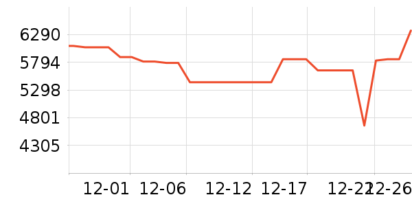 �������̻���ʷ�۸�