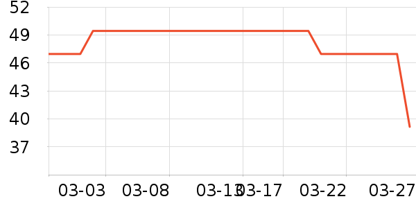 WD-40���Ӽ���ʷ�۸�