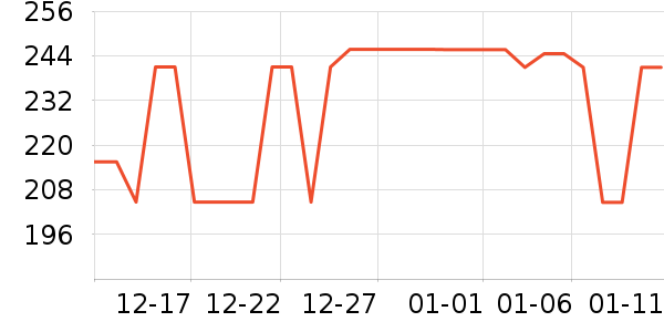 �����س�����ʷ�۸�