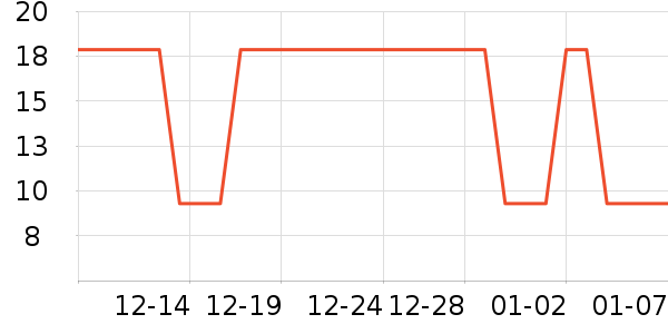 �Ź�������ʷ�۸�