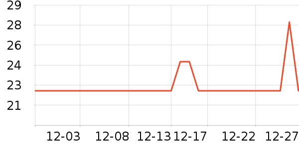 ��ɫ������ʷ�۸�