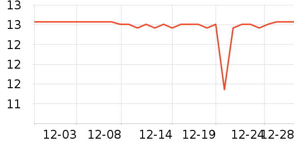 �ǹ���ʳ��ʷ�۸�