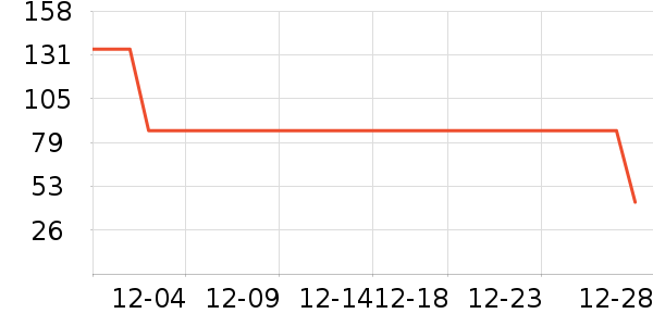 ��ţţ��/��Ʒ��ʷ�۸�