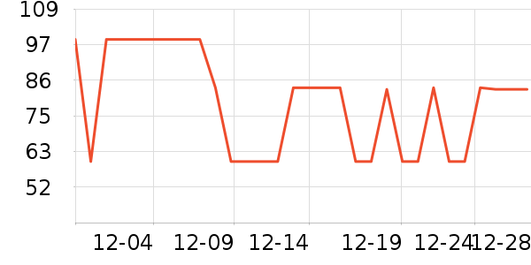 ����������CC/BB˪��ʷ�۸�