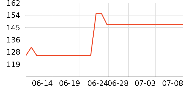 M.D.P.˯��/�Ҿӷ���װ��ʷ�۸�