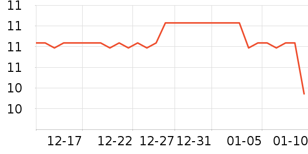 ����Ǧ�ʱ�����ʷ�۸�