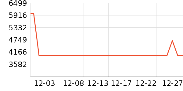 ������ɻ���ʷ�۸�