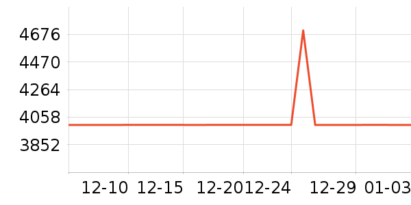 ������ɻ���ʷ�۸�