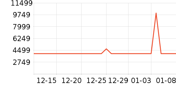 ������ɻ���ʷ�۸�