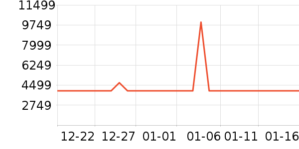 ������ɻ���ʷ�۸�