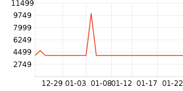 ������ɻ���ʷ�۸�