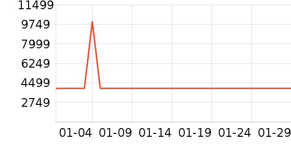 ������ɻ���ʷ�۸�