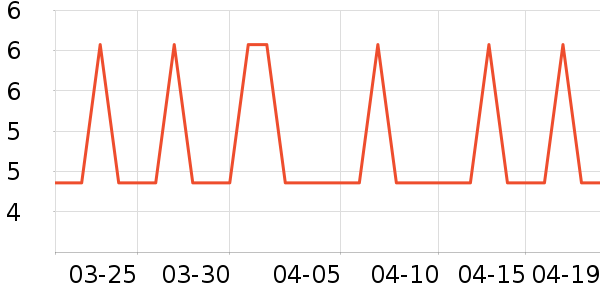 �Ź�������ʷ�۸�