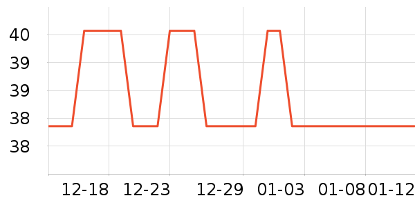 �Ź�������ʷ�۸�