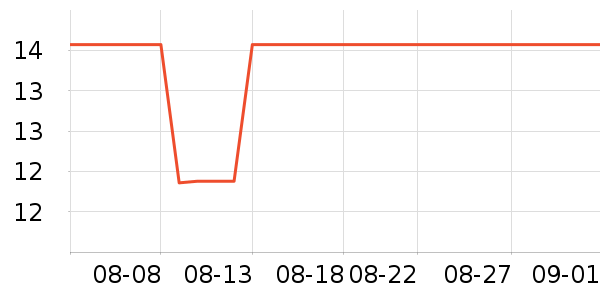 �ɿ��Ƽ�����������Ʒ��ʷ�۸�