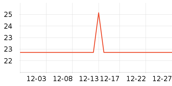 ���ܺ決�þ���ʷ�۸�