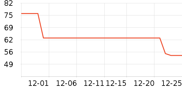 ��������/������ʷ�۸�