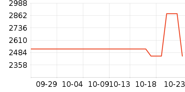 ����װ��Ʒ��ʷ�۸�