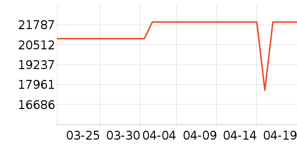 �ֽ������ʷ�۸�