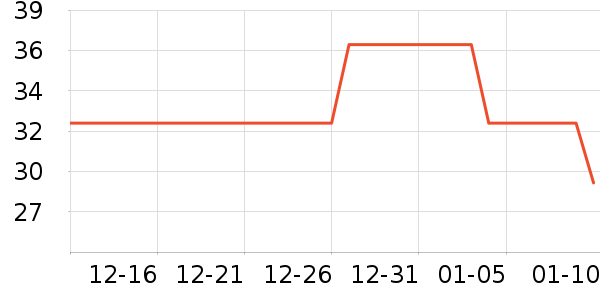 ������ʷ�۸�