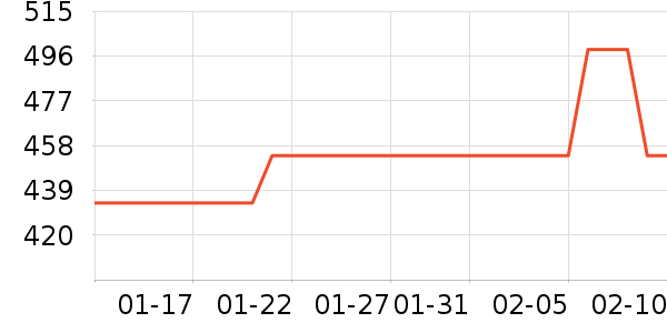 ά����ե֭����ʷ�۸�