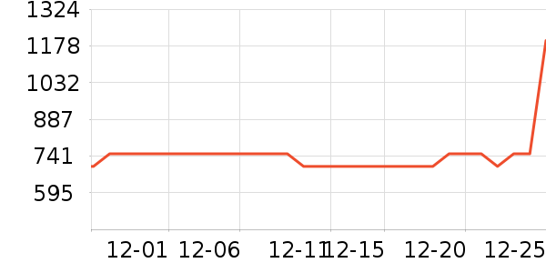 ������ˮ����ʷ�۸�