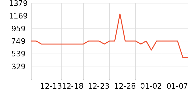 ������ˮ����ʷ�۸�