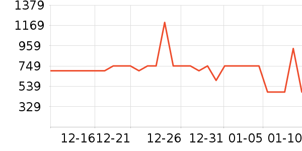 ������ˮ����ʷ�۸�