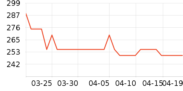 CREATURE��ɡ/�����ʷ�۸�