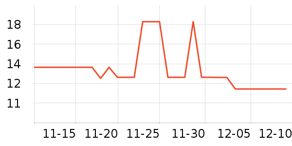 �����˳��������ʷ�۸�