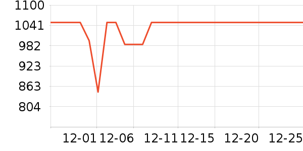 С�׿�����������ʷ�۸�
