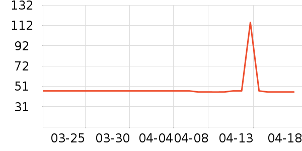 ������е��ʷ�۸�