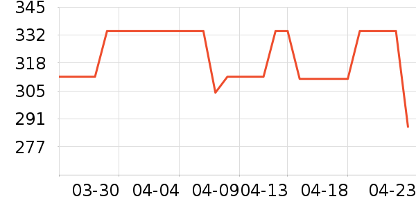 ��売����ʷ�۸�