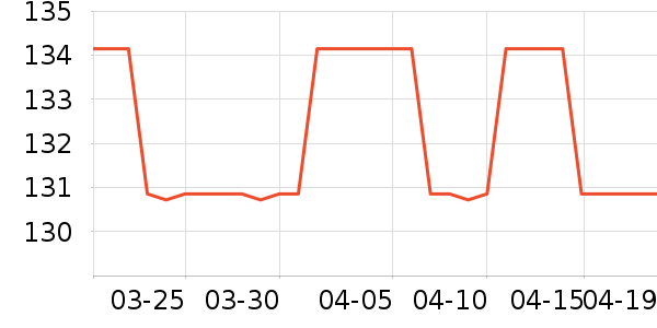 ����������ʷ�۸�