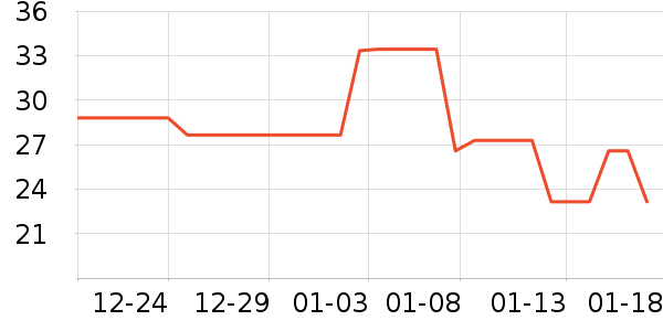 �������ѧ��ʷ�۸�