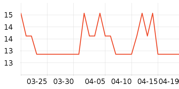 ���������ʷ�۸�