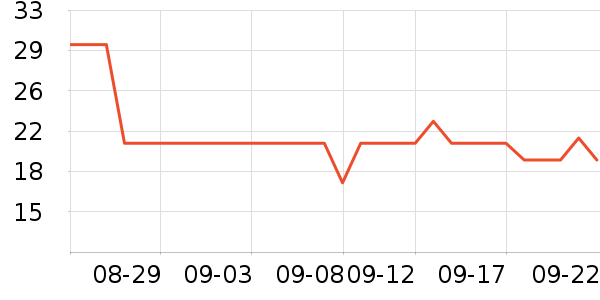 ѧ�濼��/�̲�/������ʷ�۸�