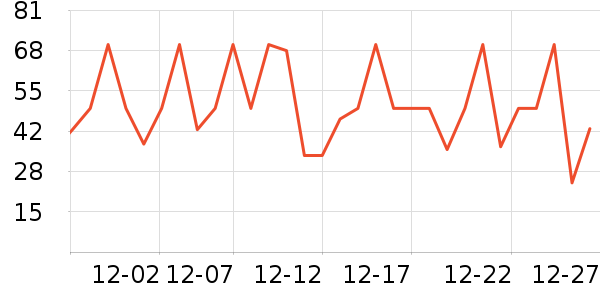 ������ţ����ʷ�۸�