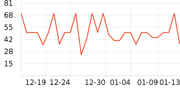 ������ţ����ʷ�۸�