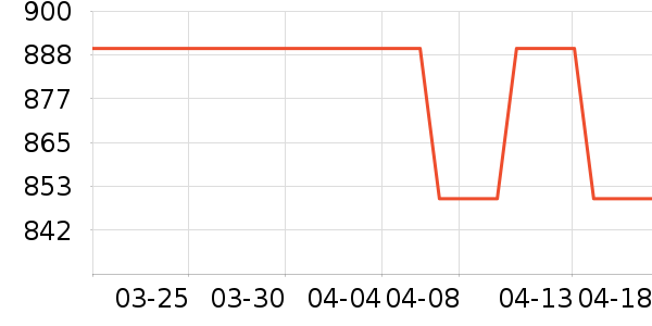 HR��������˪/�۲�������ʷ�۸�