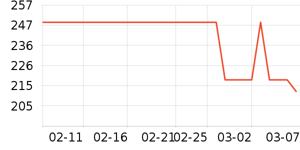 ����ͨ�ýŵ���ʷ�۸�